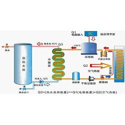 武漢武昌紫陽(yáng)街海爾中央空調(diào)維修，專業(yè)服務(wù)步步贏